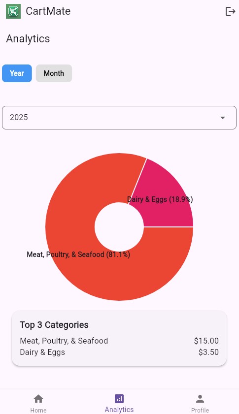 Analytics